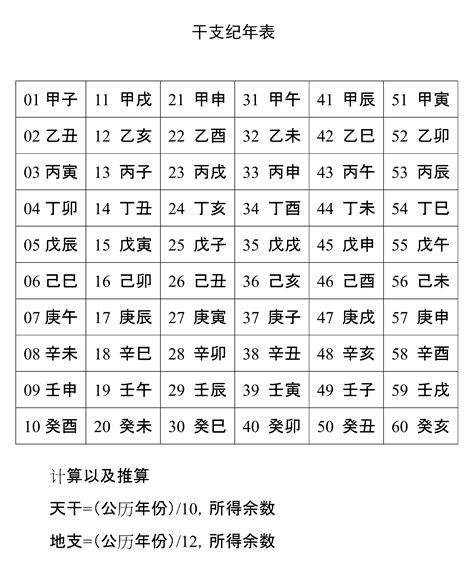 1996天干地支|干支纪年对照表，天干地支年份对照表